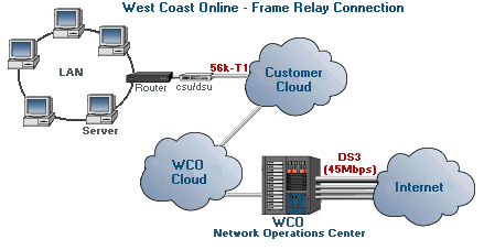 Frame Relay Graphic