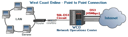 Point to Point Graphic